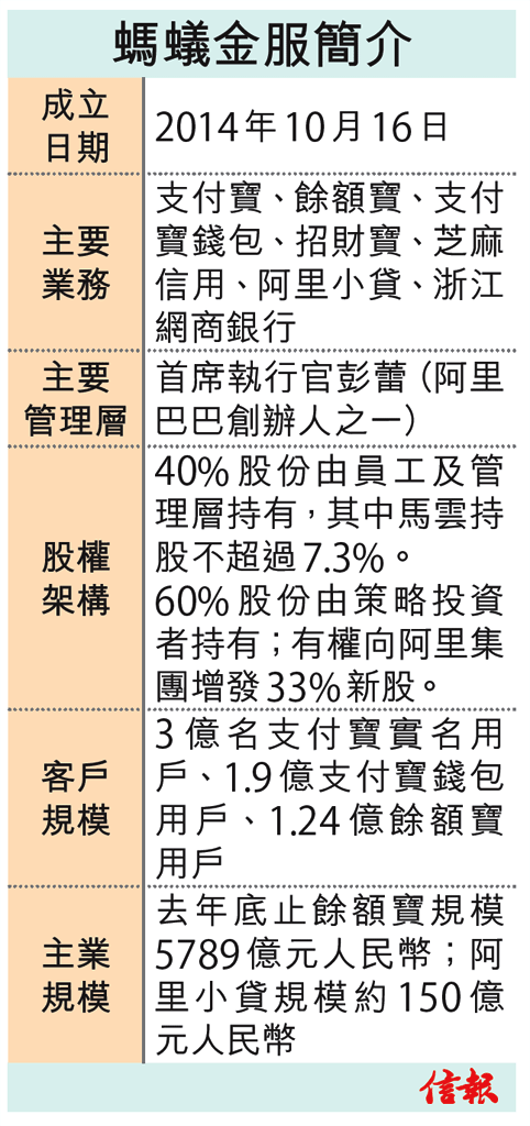 螞蟻金服傳IPO估值3900億 馬雲私人金蛋 業務包括支付寶 - EJ Tech