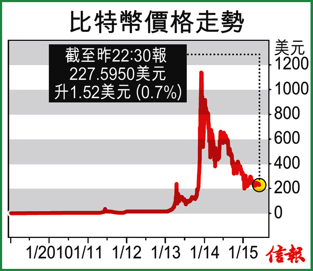 比特幣能否取代傳統貨幣（陳慧鈴） - EJ Tech