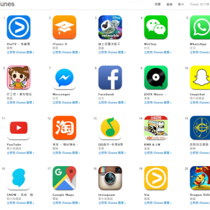 蘋果App Store大故障 - EJ Tech