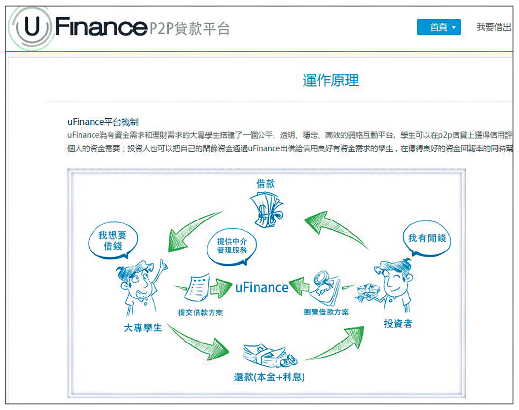 90後自創P2P借貸平台- EJ Tech