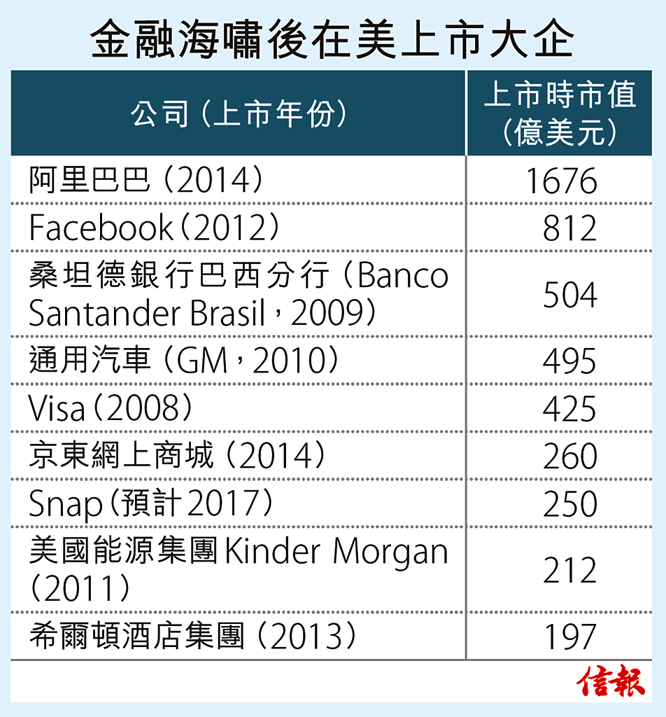 Snapchat母企擬明年上市估值料達1950億拓AR及VR業務- EJ Tech