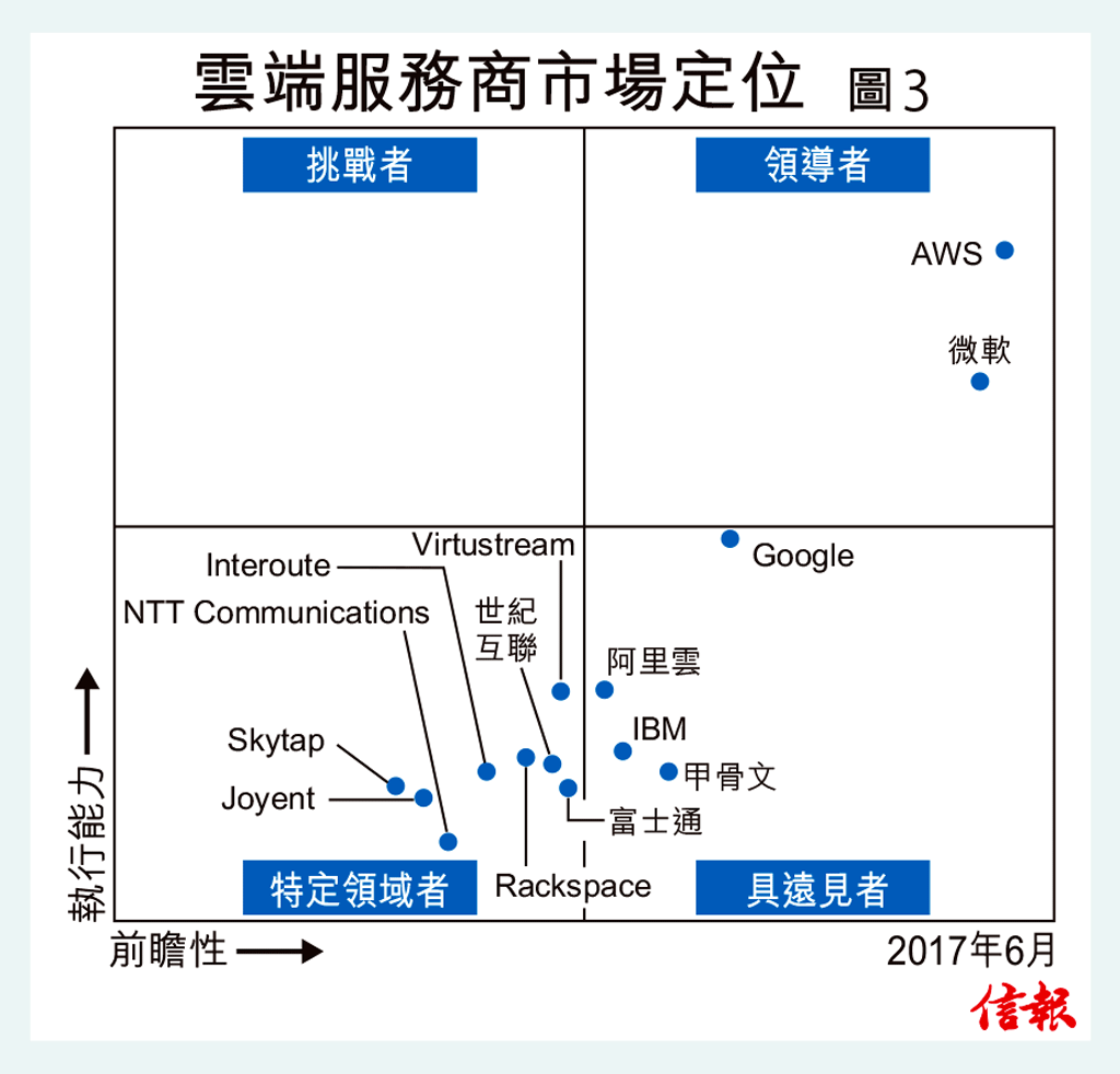 年內勢超法國 躋身全球五大 - EJ Tech