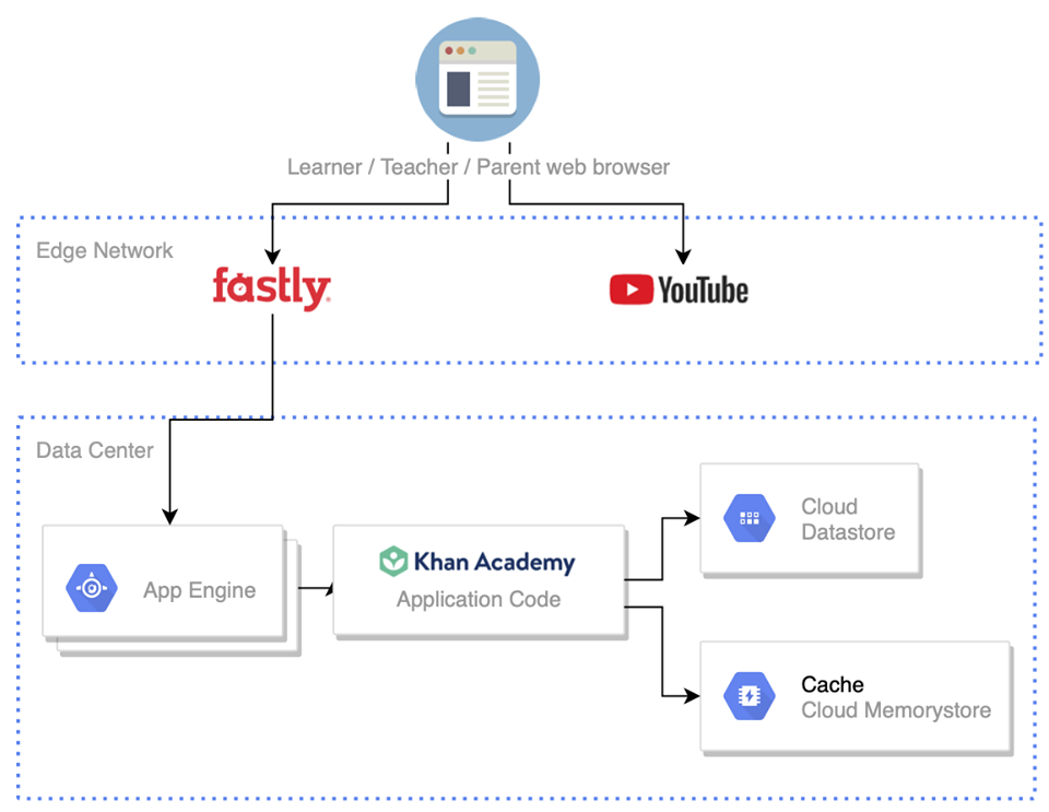 Fastly Network Operations 暴升九倍的Fastly (老占) - EJ Tech