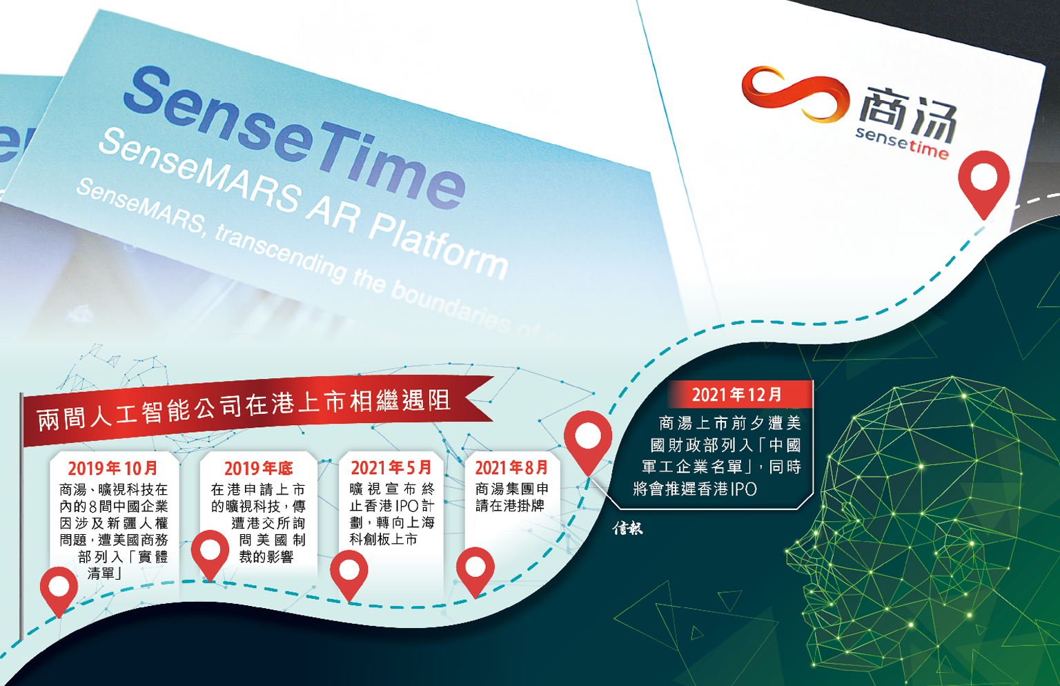 商湯遭美國制裁擬推遲上市- EJ Tech