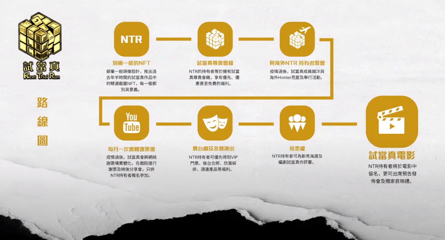 專家解構試當真發行NFT爭議- EJ Tech