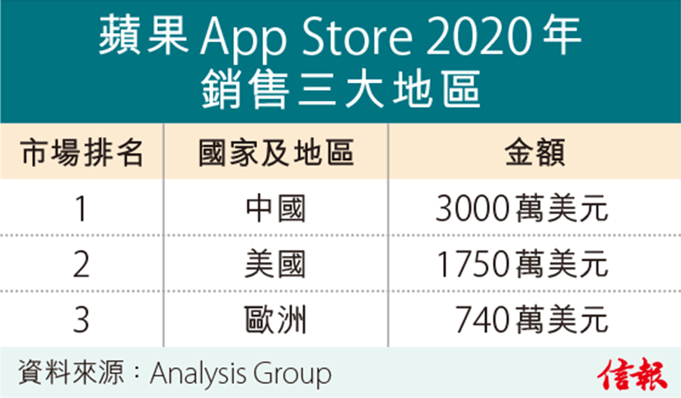 蘋果App Store首頁加廣告欄 - EJ Tech