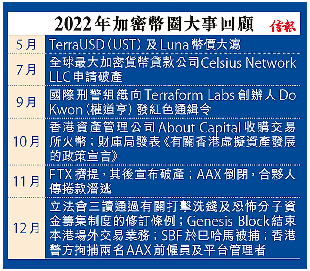虛擬資產交易所重生路崎嶇發牌規管多掣肘官方牽頭添信心- EJ Tech