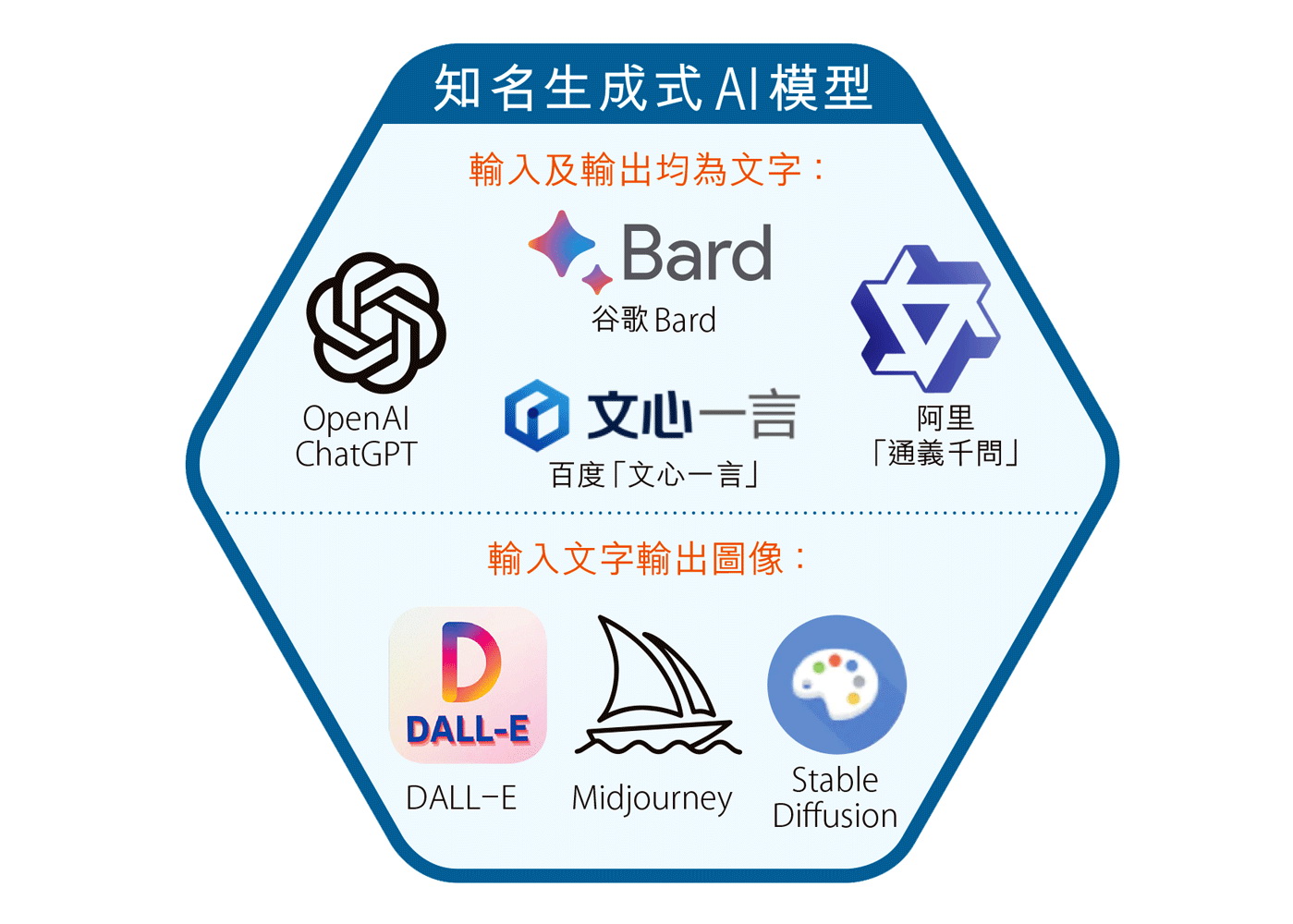 打工仔聚焦創意免被淘汰 - EJ Tech