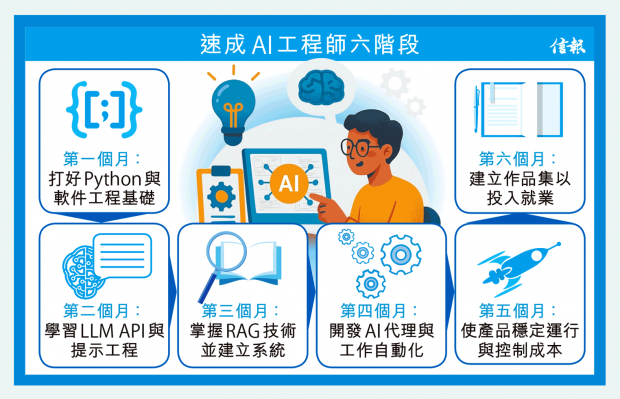 半年速成AI工程師｜入行年薪百萬 20歲科企CEO教路 每月自學進程 - EJ Tech