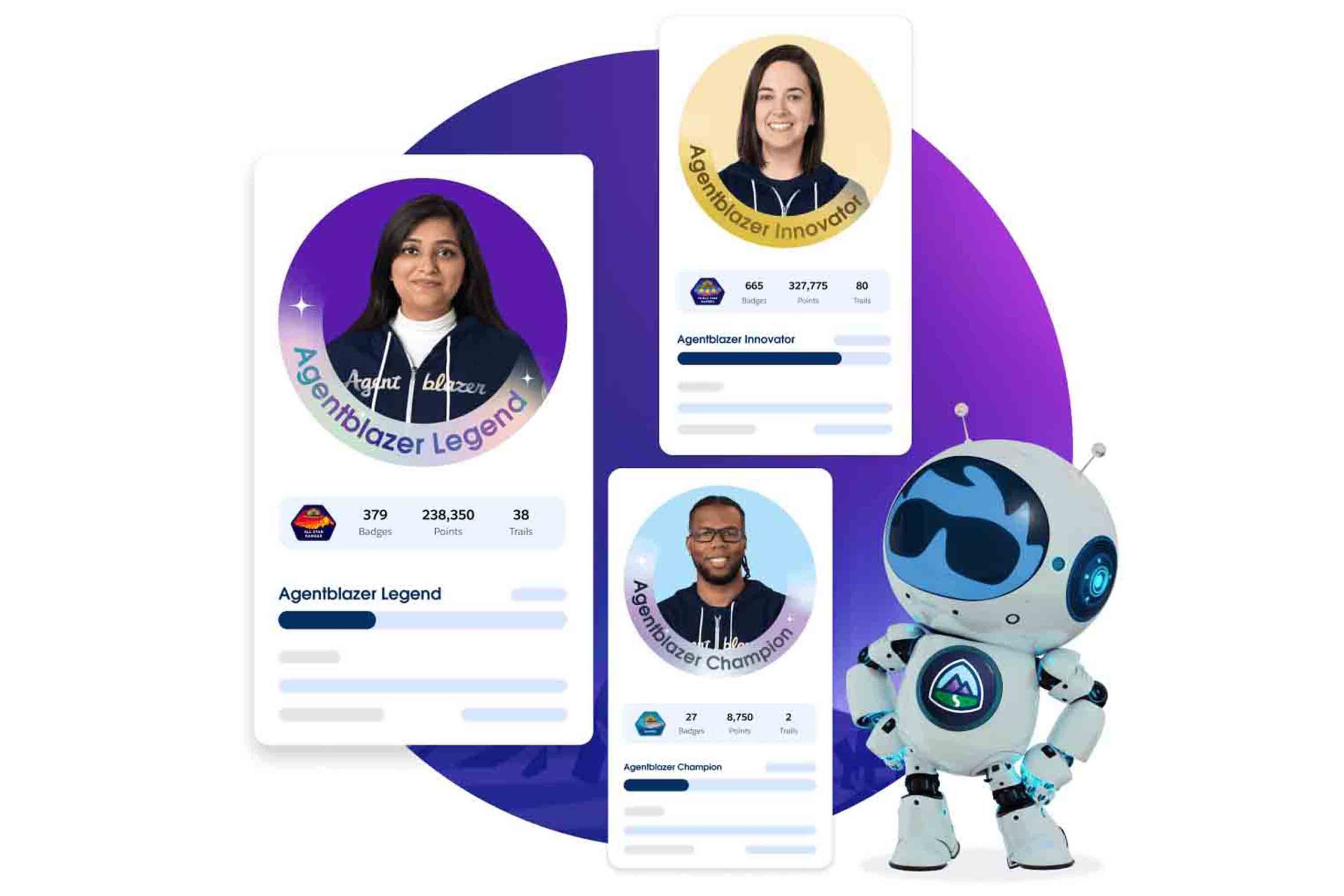 侷用AI工作?|Salesforce谷AI 追蹤員工使用率